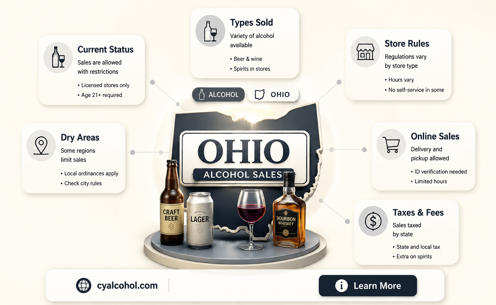 are alcohol sales banned in ohio