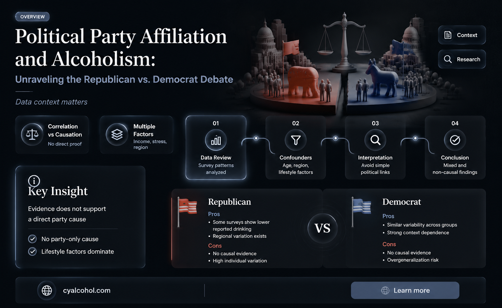 are most alcoholics republican or democrat