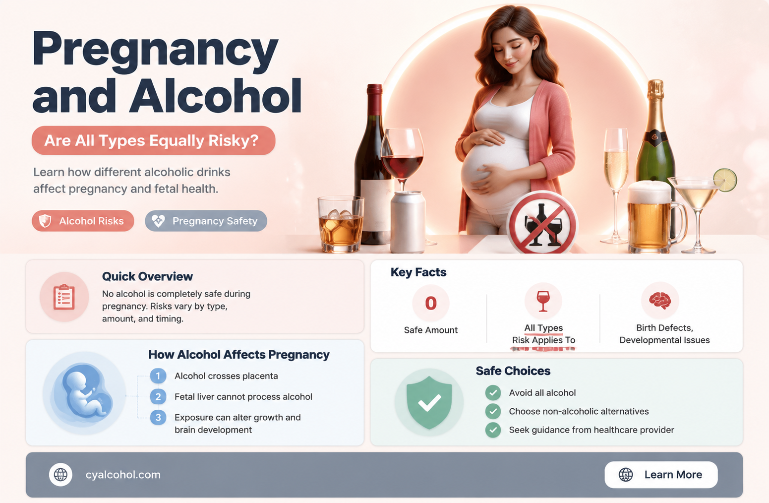 are all alcohol types equally harmful to pregnancy
