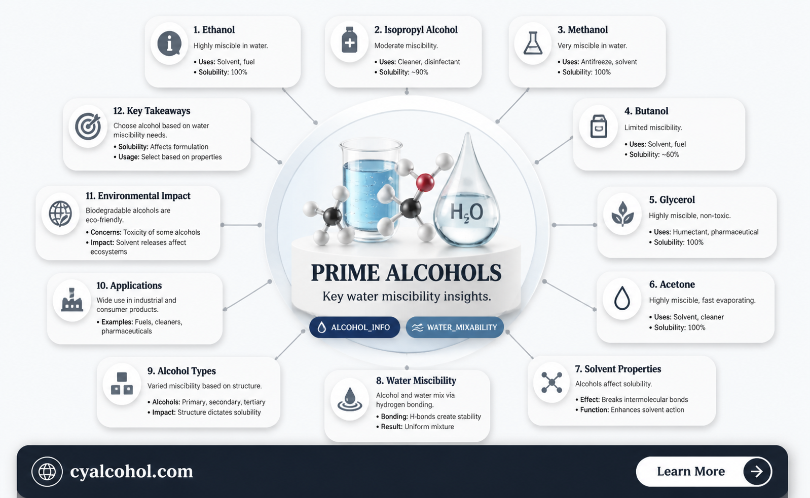 are 2 and 3 prime alcohols miscible in water