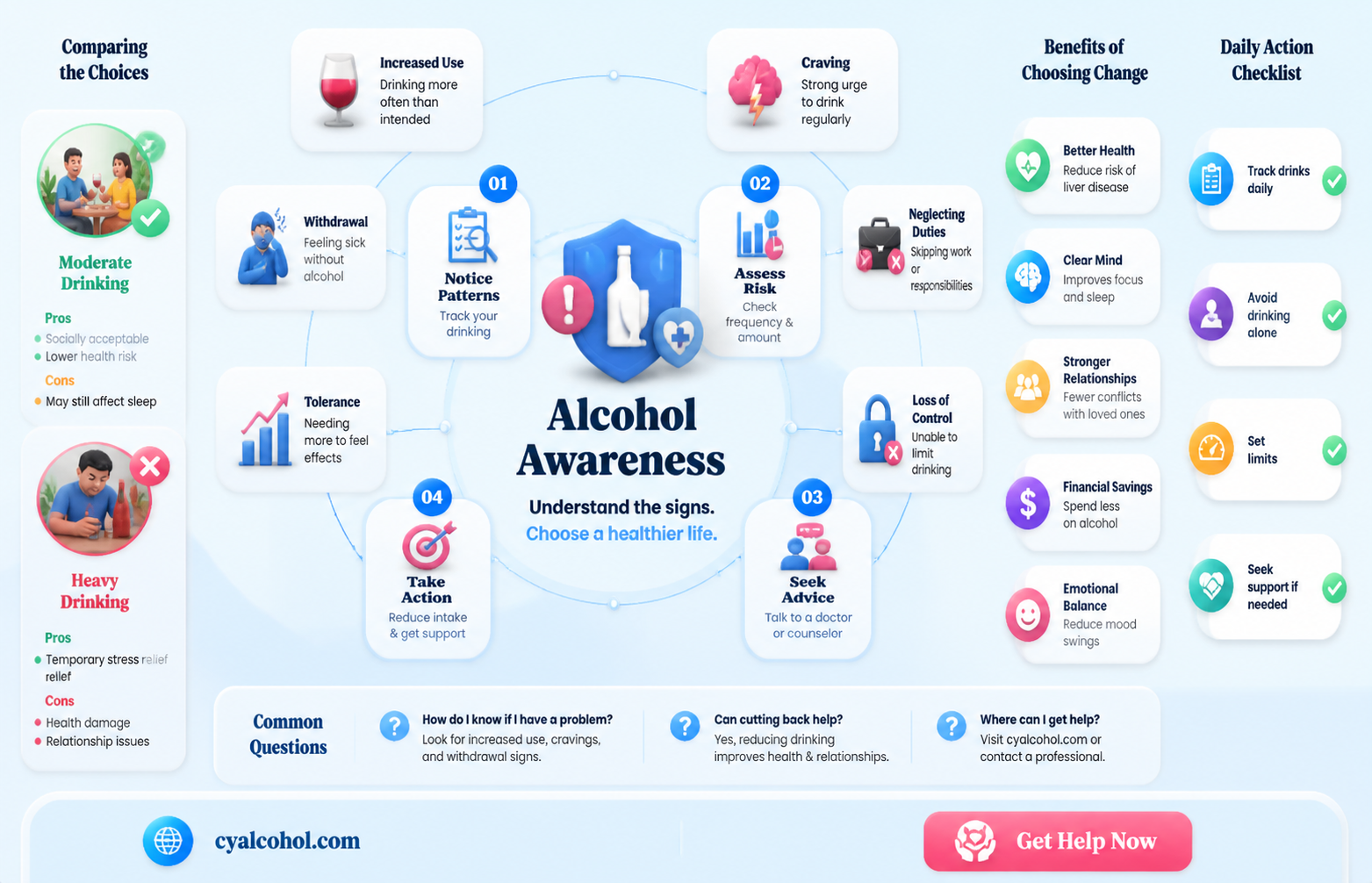 am i developing an alcohol problem