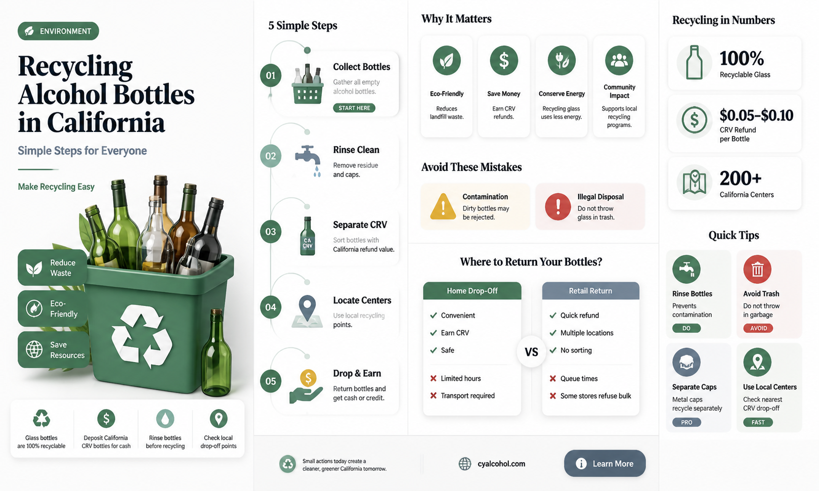are alcohol bottles recyclable in california