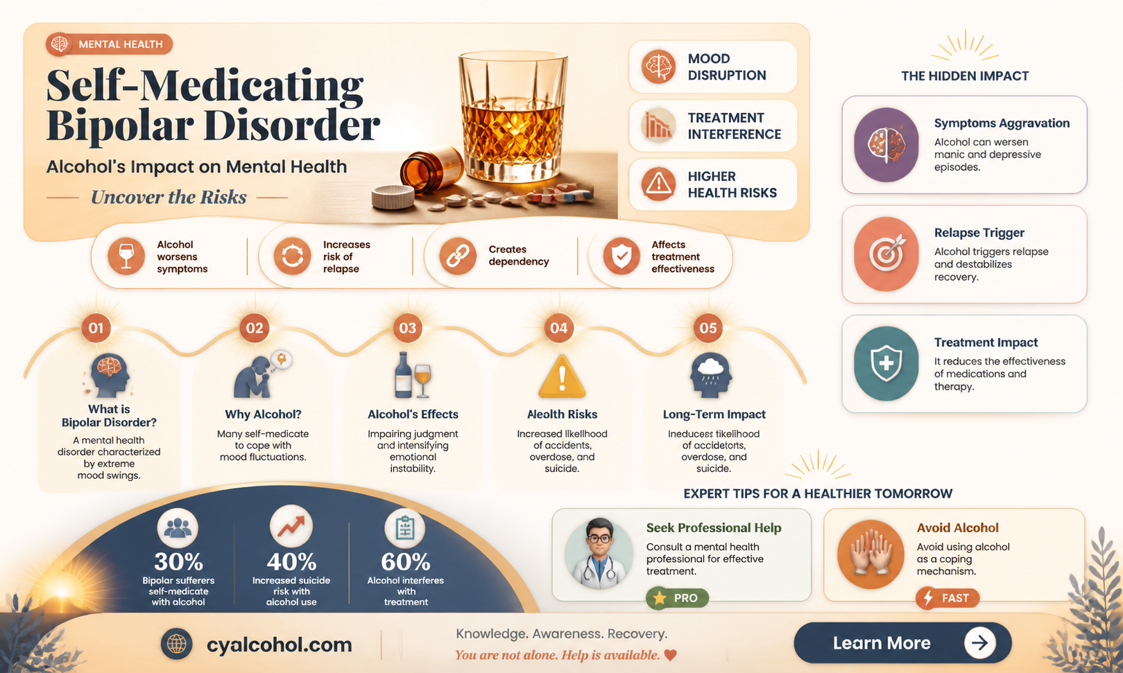 am i self medicating my bipolar eith alcohol