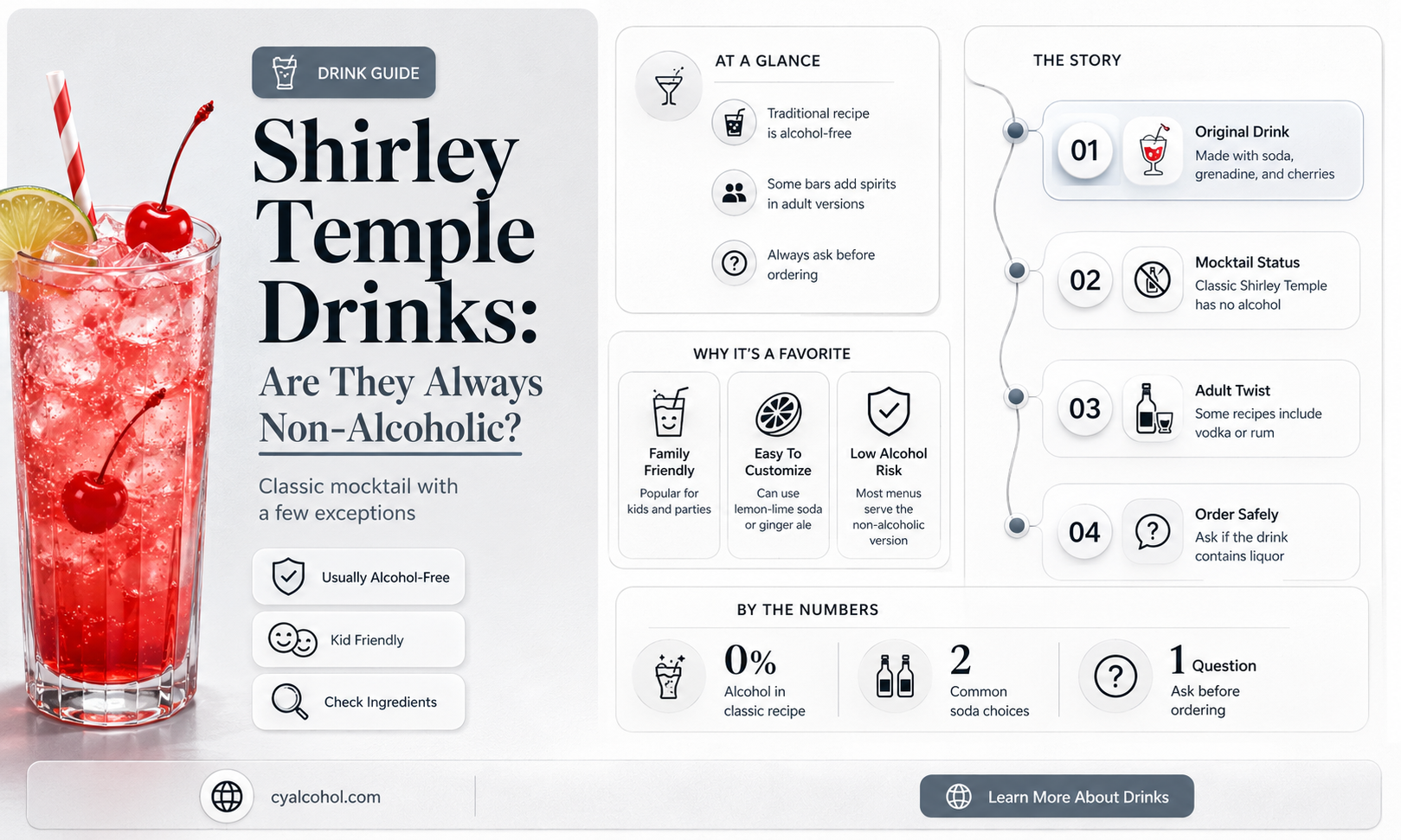 are all shirley temple non alcoholic