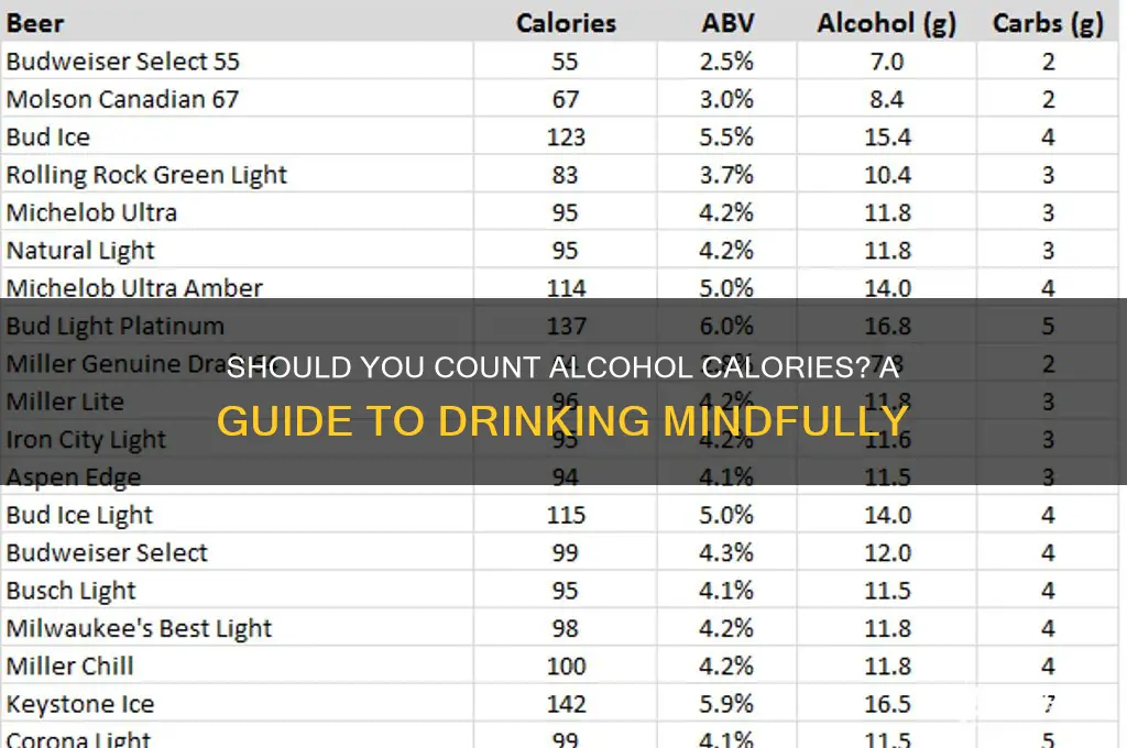 should i count calories from alcohol