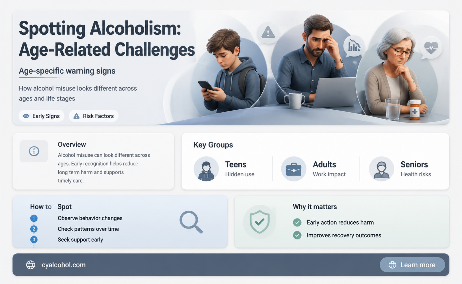 are older alcoholics more difficult to detect than younger ones