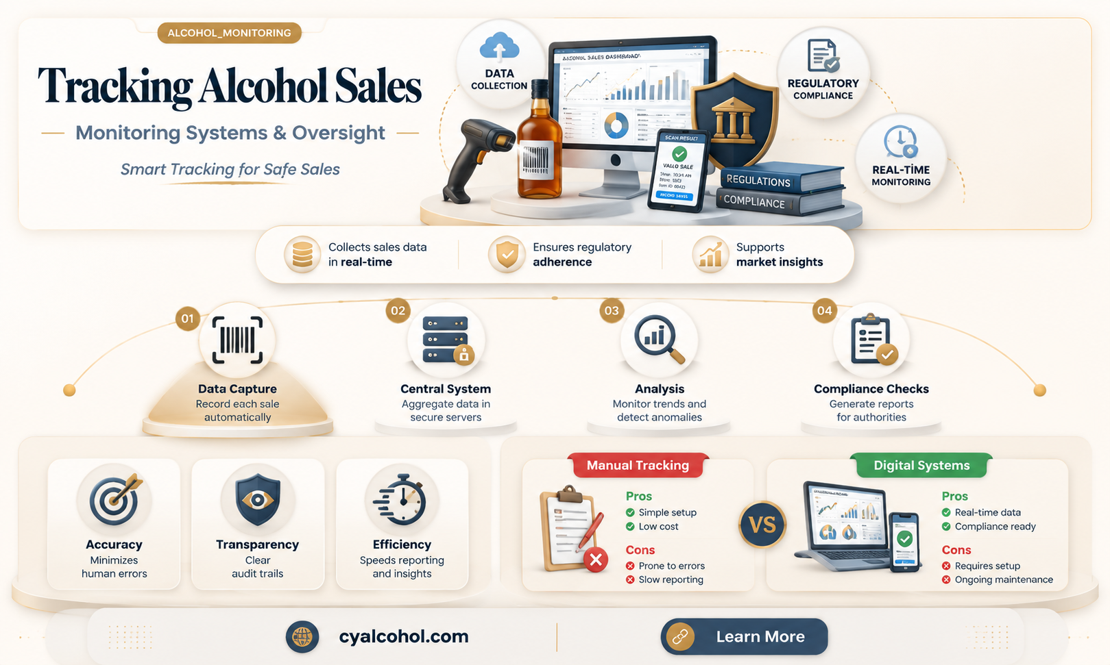 are alcohol sales monitored