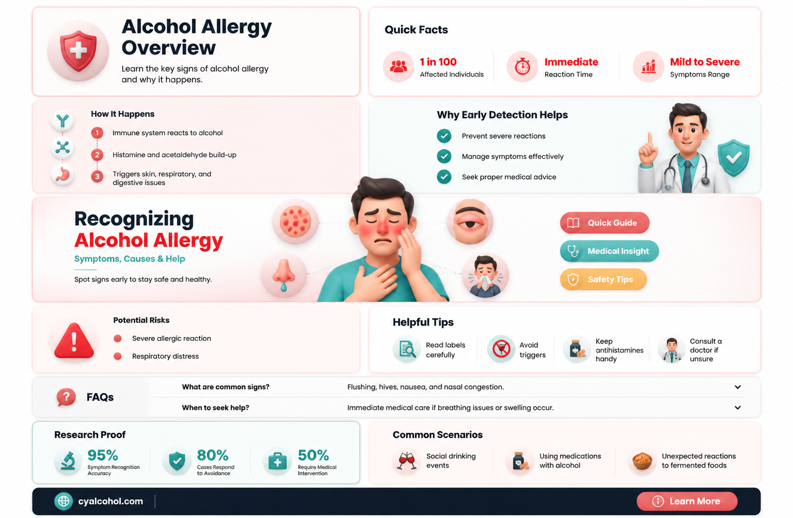 am i allergic to alcohol symptoms