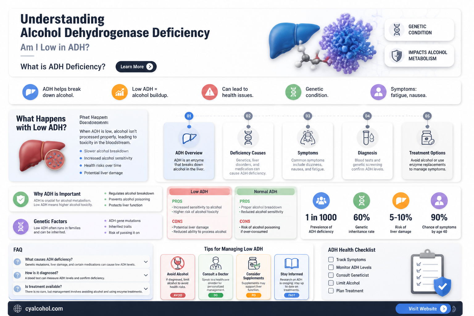 am i low in alcohol dehydrogenase