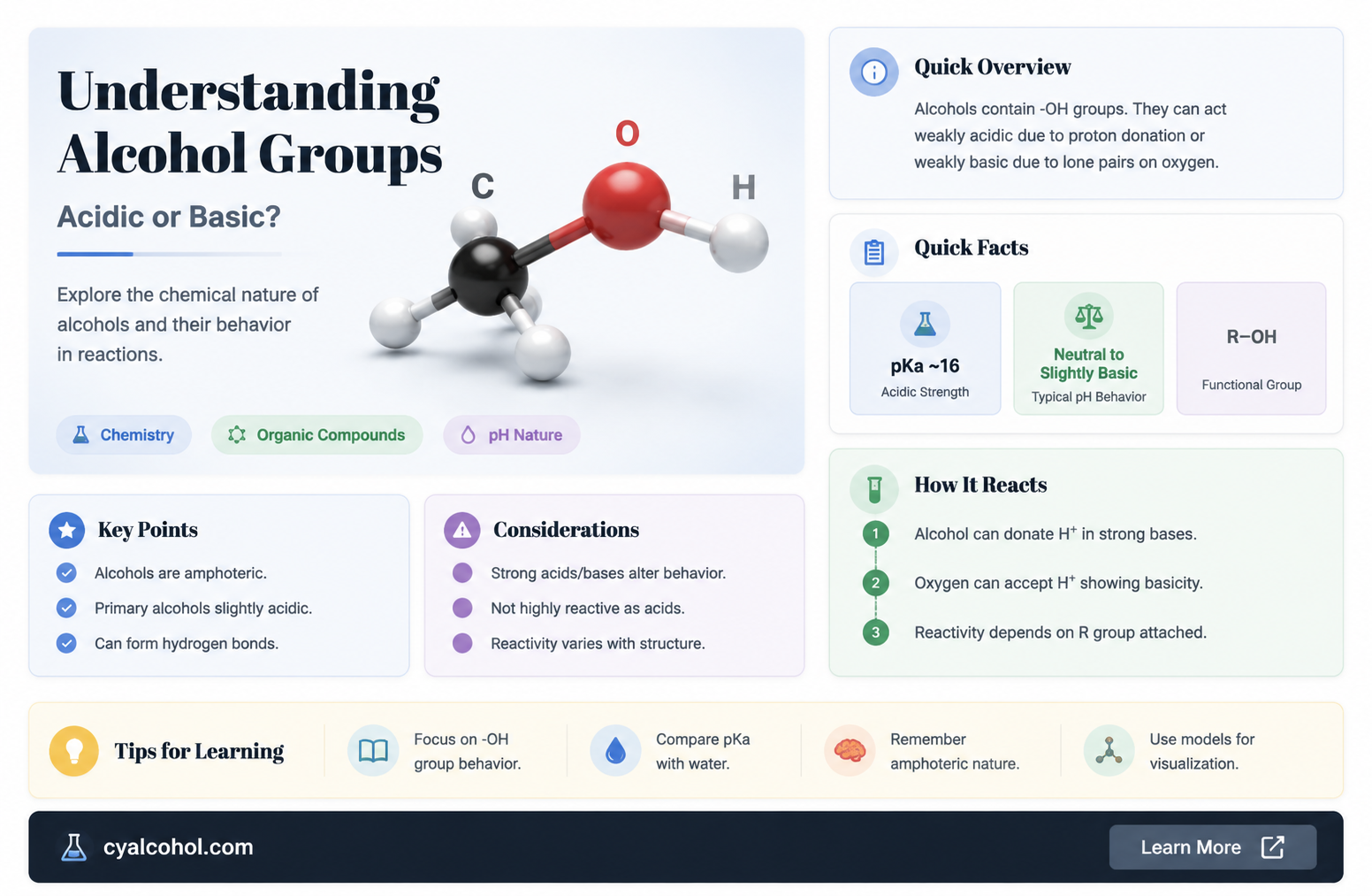 are alcohol groups acidic or basic