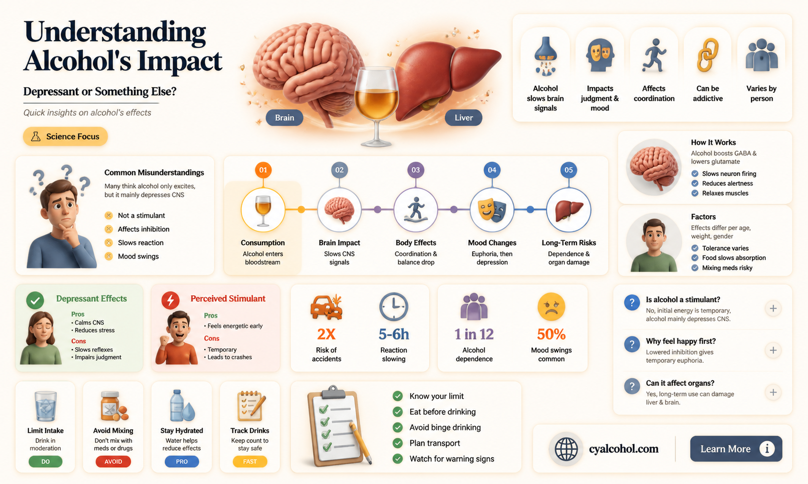 are alcohol depressants