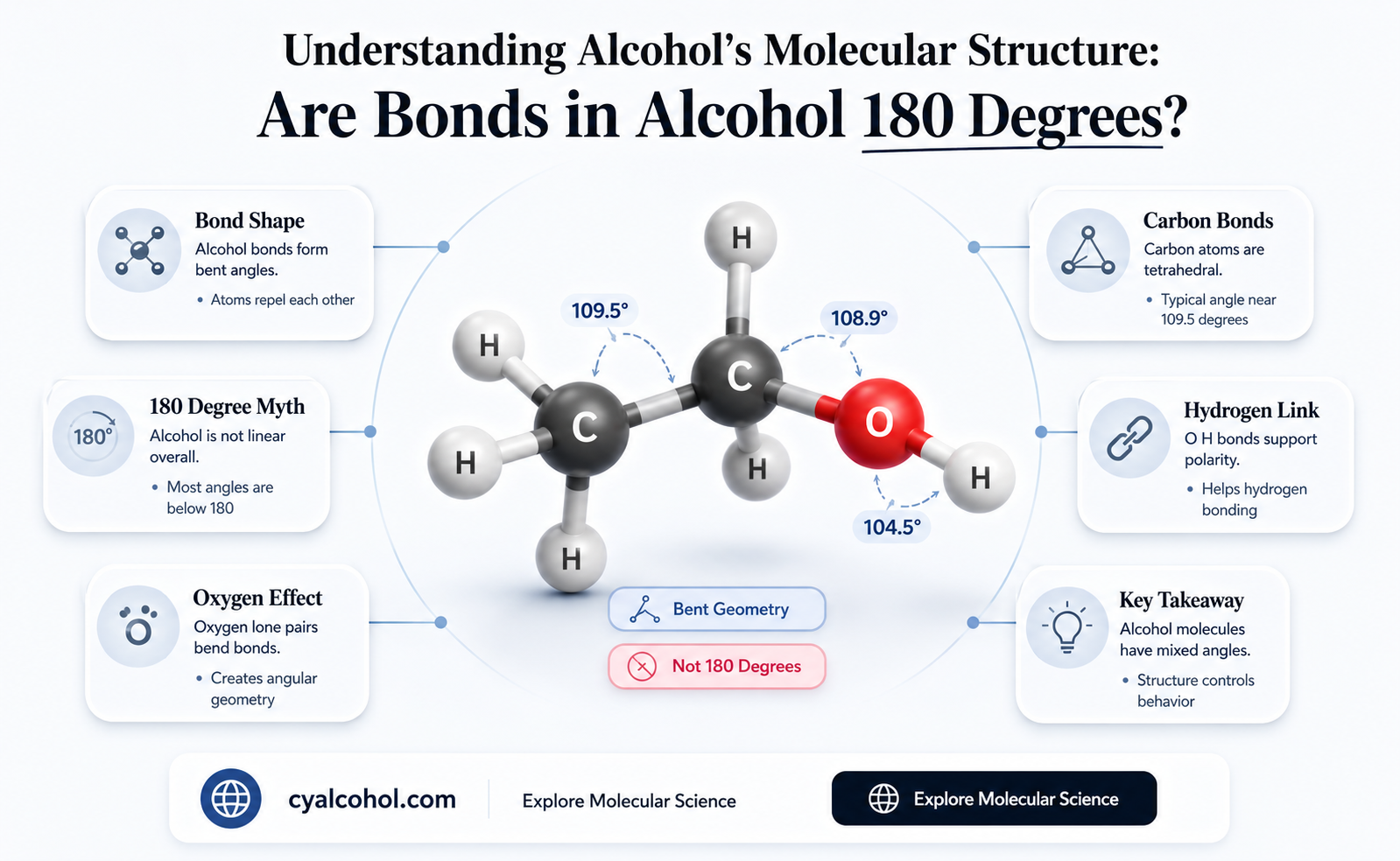are bonds in an alcohol 180