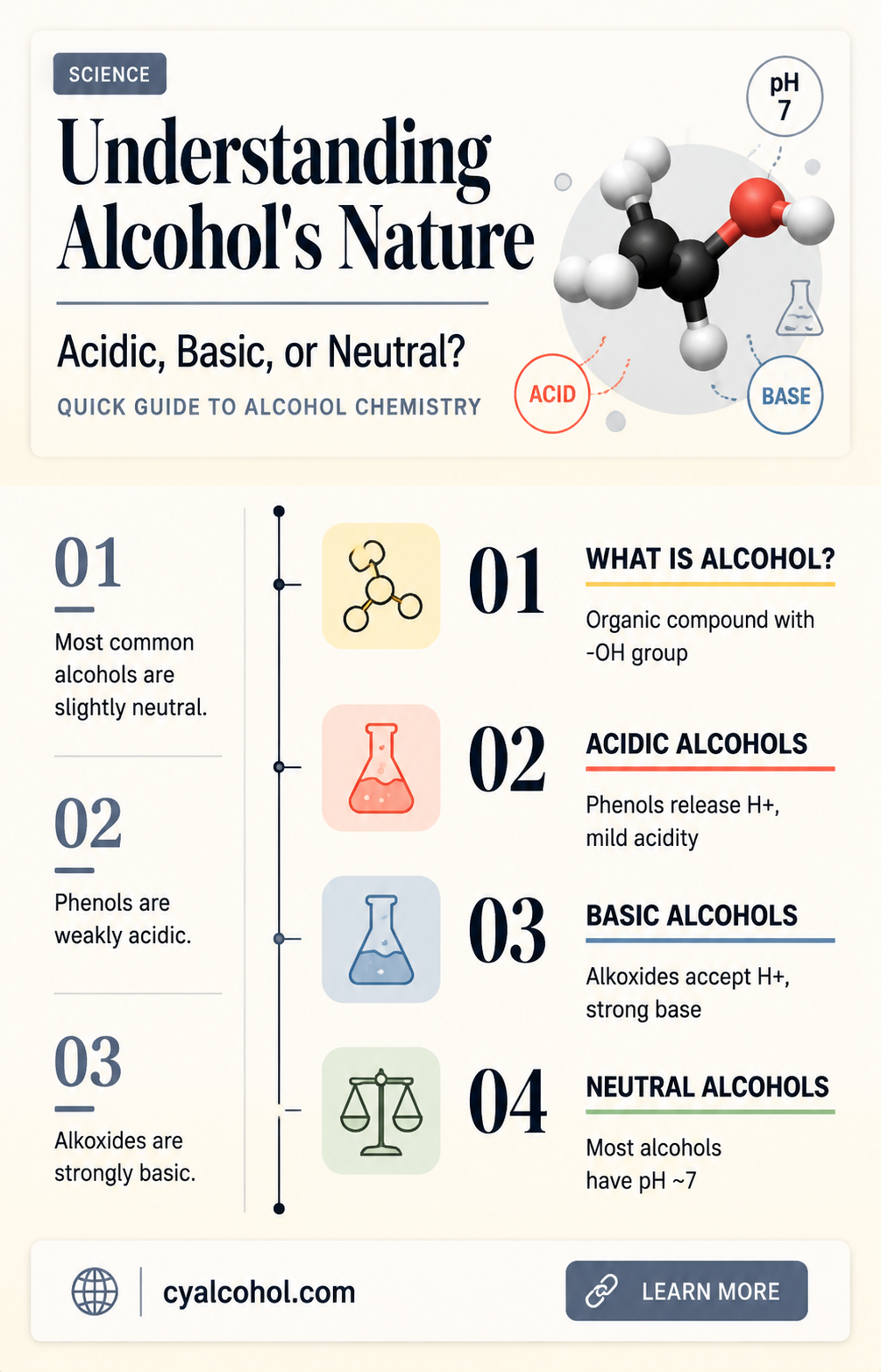 are alcohols acidic basic or neutral