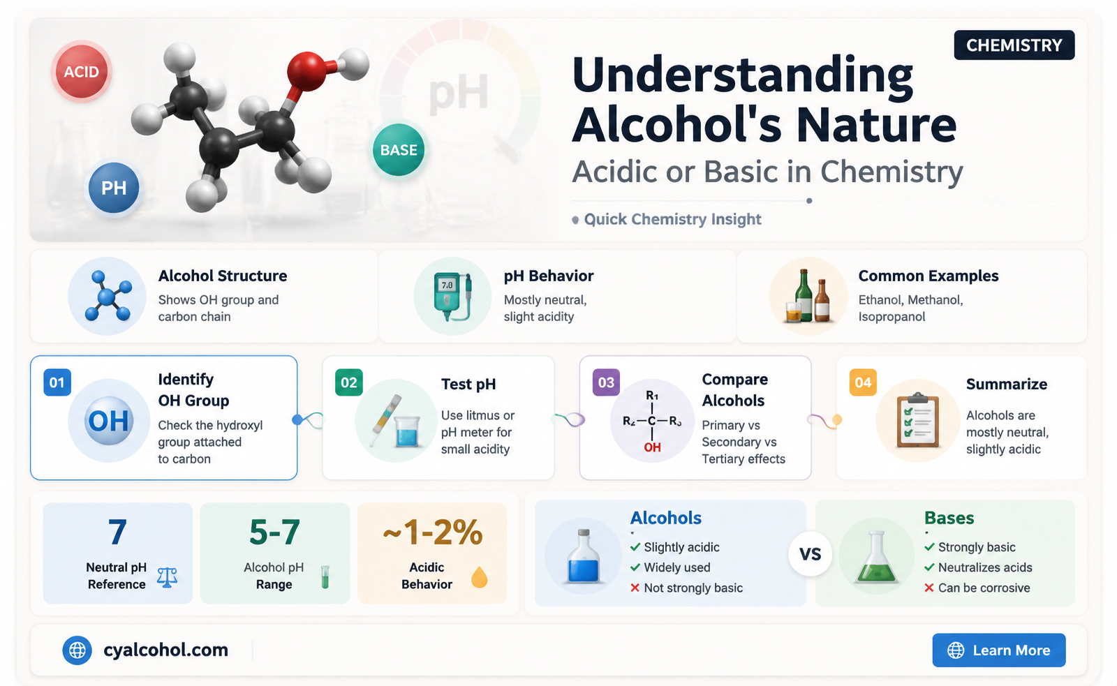 are alcohols acidic or basic chemistry