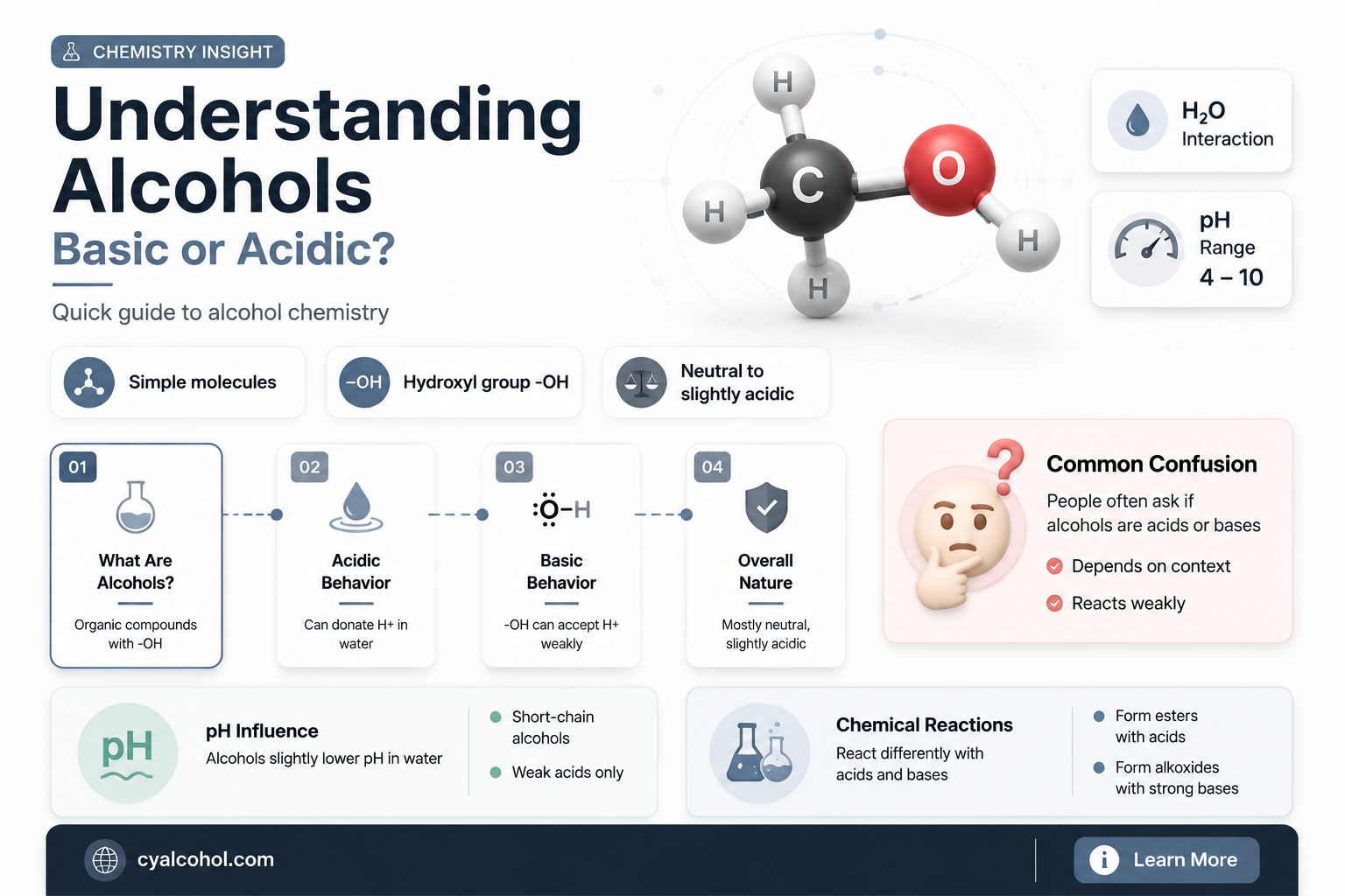 are alcohols basic or acidic