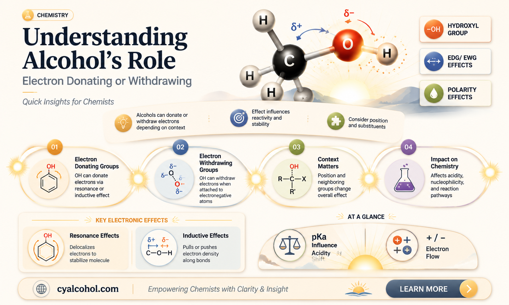 are alcohols electron donating or withdrawing