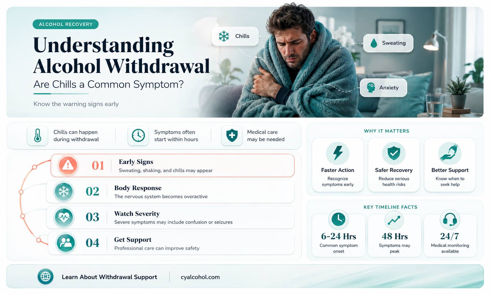 are chills part of alcohol withdrawal