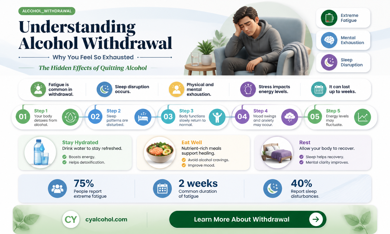 am i tired from alcohol withdrawal