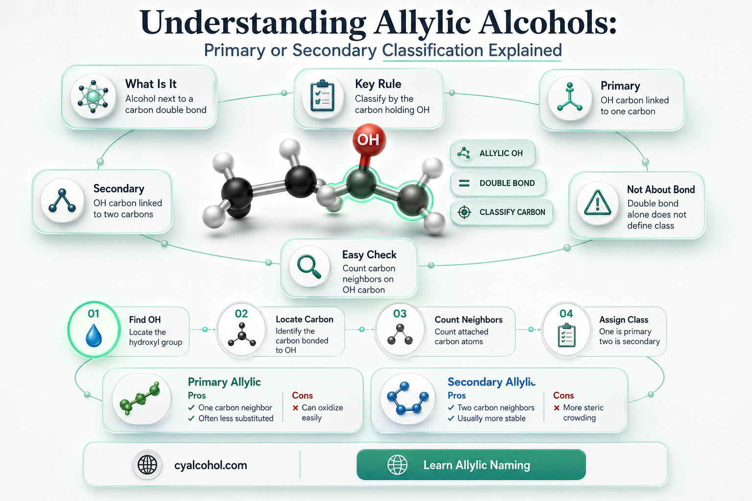 are allylic alcohols primary or secondary