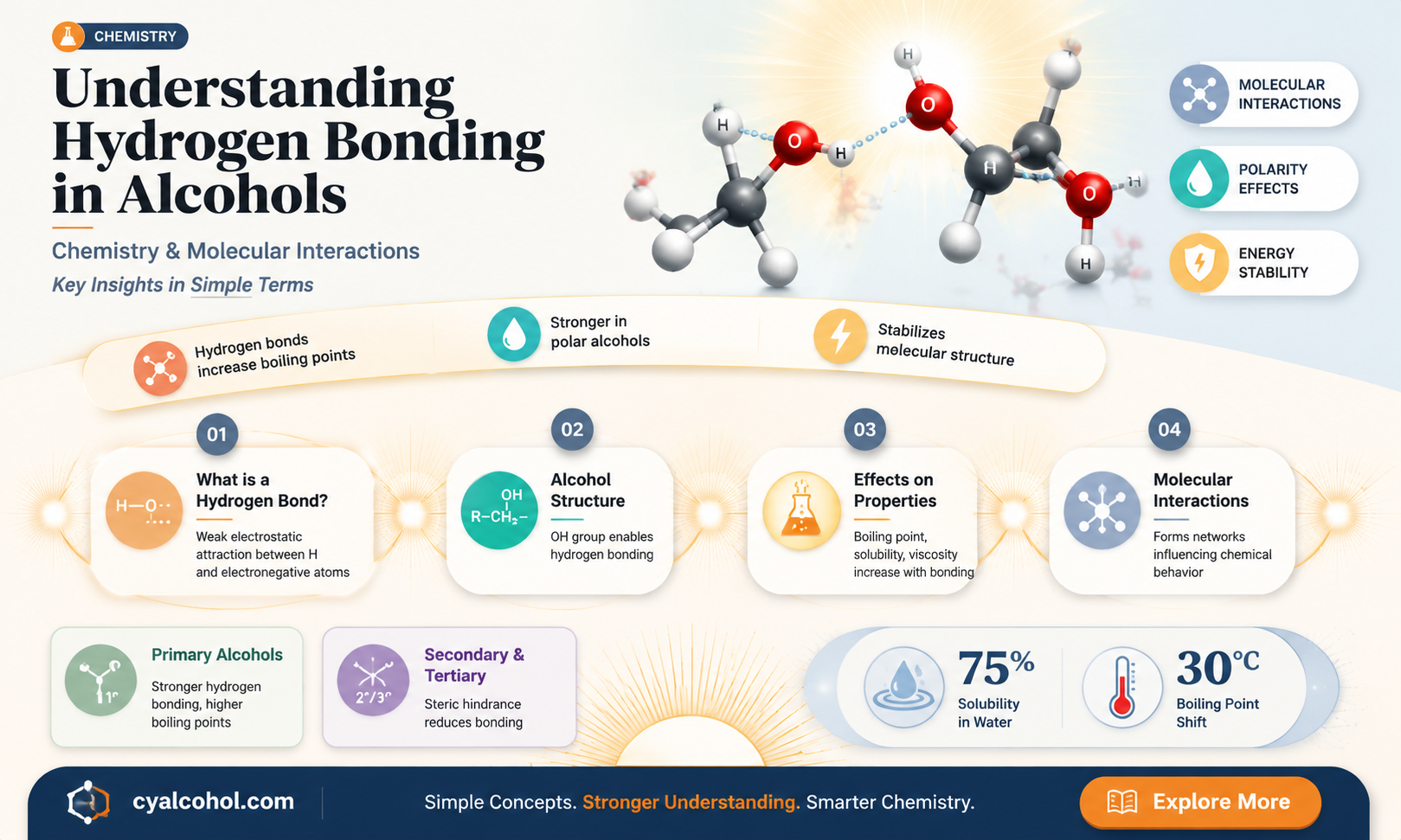 are alcohols hydrogen bonded
