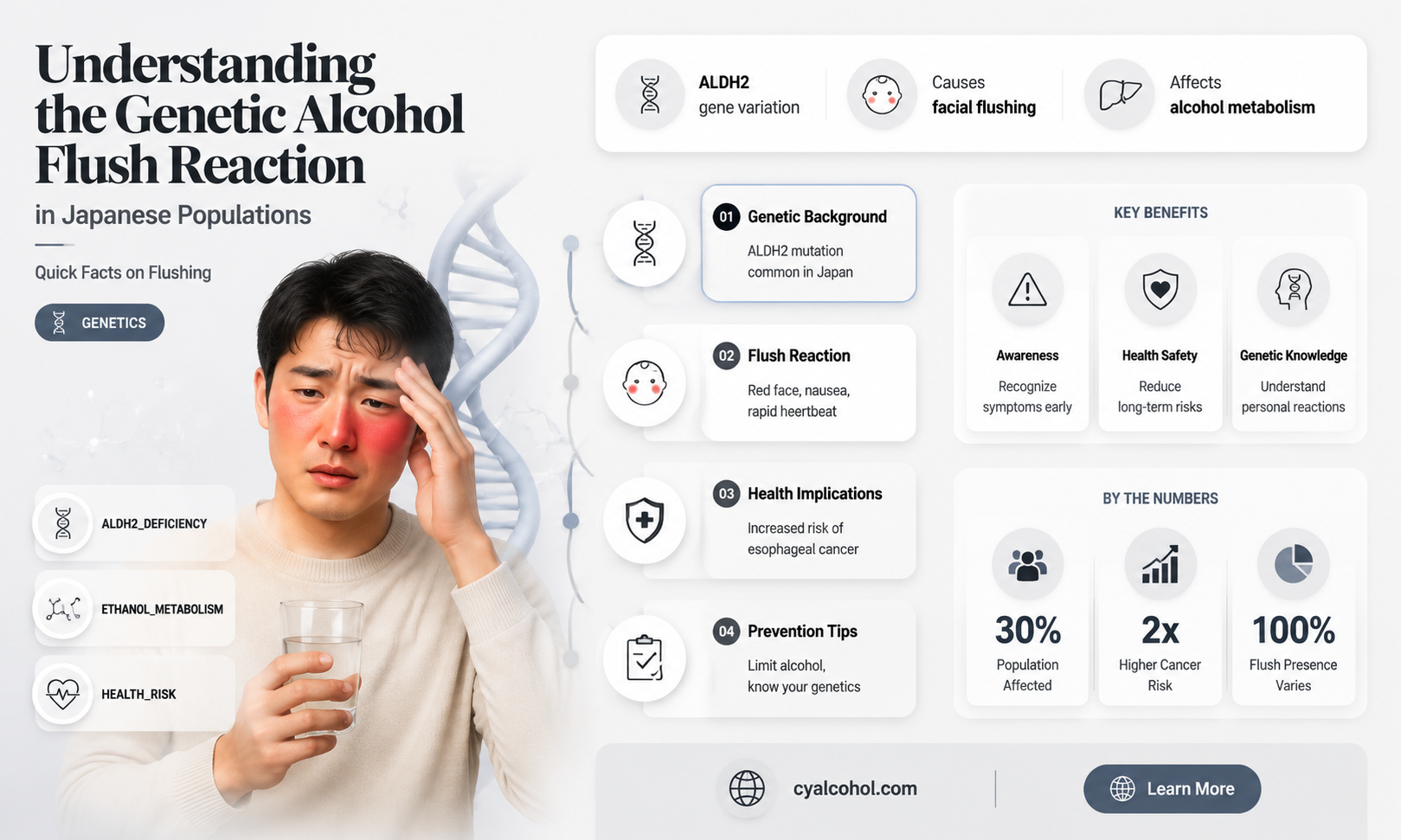 are japanese people allergic to alcohol