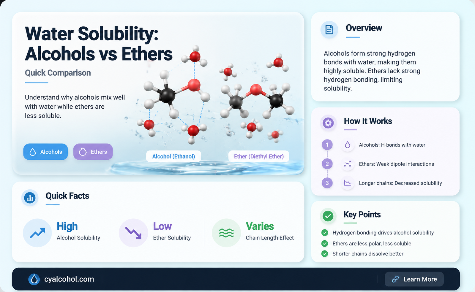 are alcohols or ethers more soluble in water