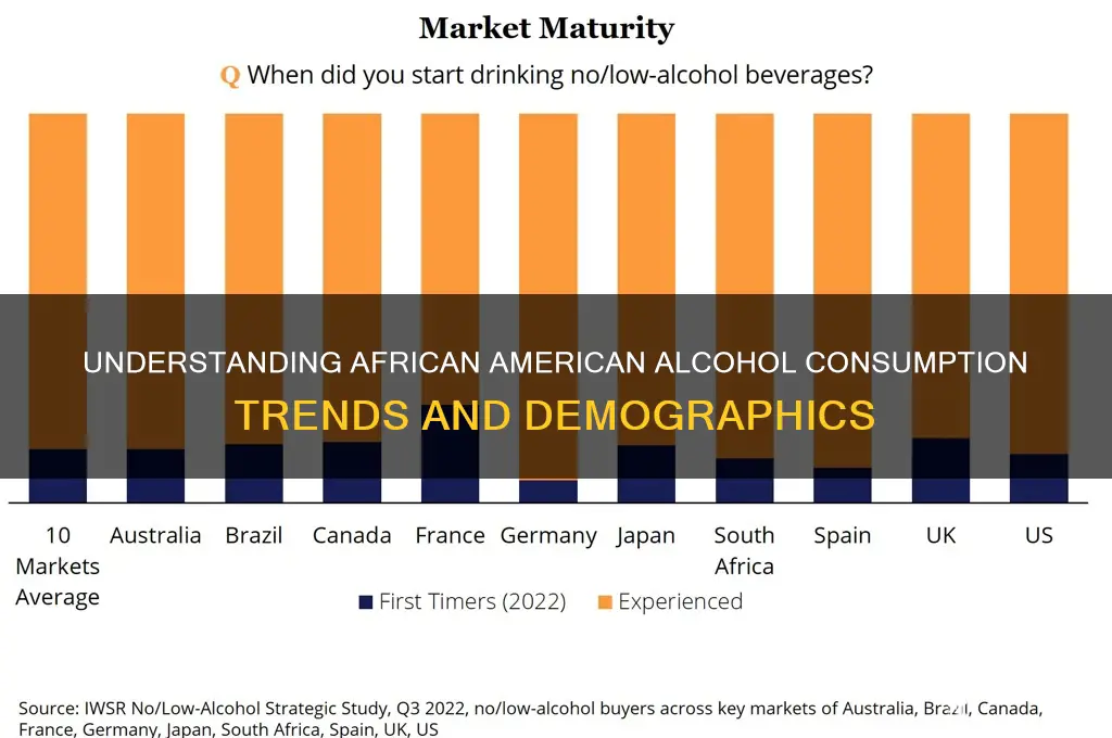 what african americans alcohol consumption demographics