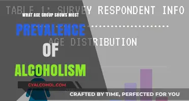 Alcoholism Prevalence: Which Age Group is Most Affected?