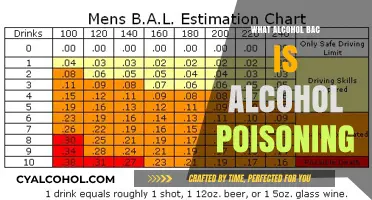 Understanding Alcohol Poisoning: BAC Levels and Critical Signs to Watch For