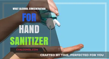 Effective Hand Sanitizer Alcohol Concentration: What Percentage Works Best?
