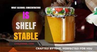 Shelf-Stable Alcohol: Understanding Ideal Concentration for Longevity