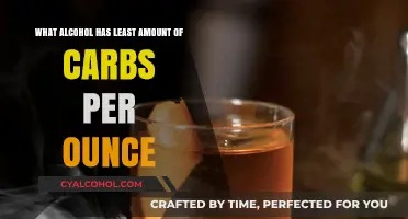 Low-Carb Sips: Alcoholic Drinks With Fewest Carbs