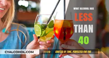Light Drinks Guide: Alcoholic Beverages Under 40% ABV