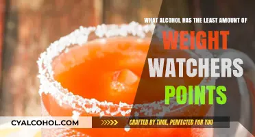 Smart Alcohol Choices for Weight Watchers Dieters