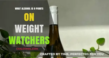 Weight Watchers-Friendly Drinks: Zero-Point Alcohol Options to Enjoy Guilt-Free
