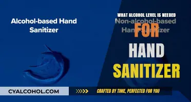 Effective Hand Sanitizer Alcohol Concentration: What Percentage is Required?