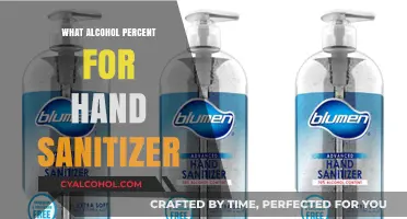 Effective Hand Sanitizer Alcohol Percentage: What’s the Right Amount?