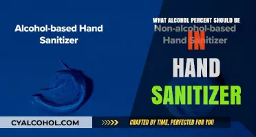 Optimal Alcohol Percentage for Effective Hand Sanitizer: A Guide