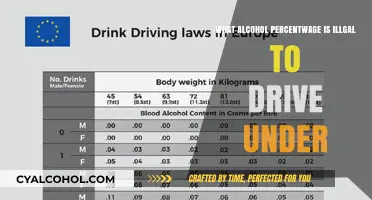 Legal Limits: Understanding Alcohol Percentage for Safe Driving