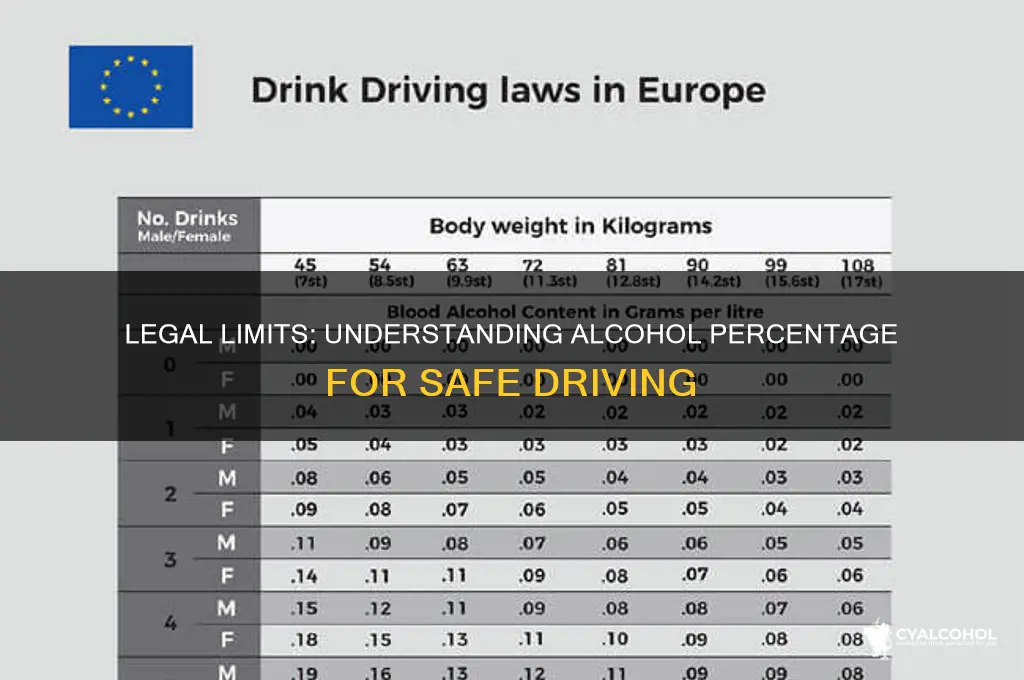 what alcohol percentwage is illgal to drive under
