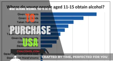 US Alcohol Laws: Age 21 Restriction Explained