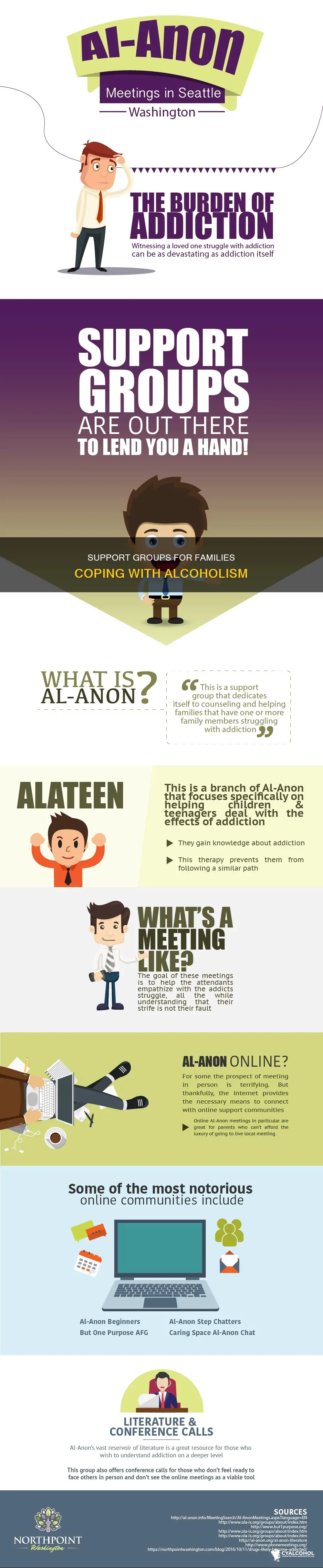 what are 2 groups that suport families coping with alcoholism