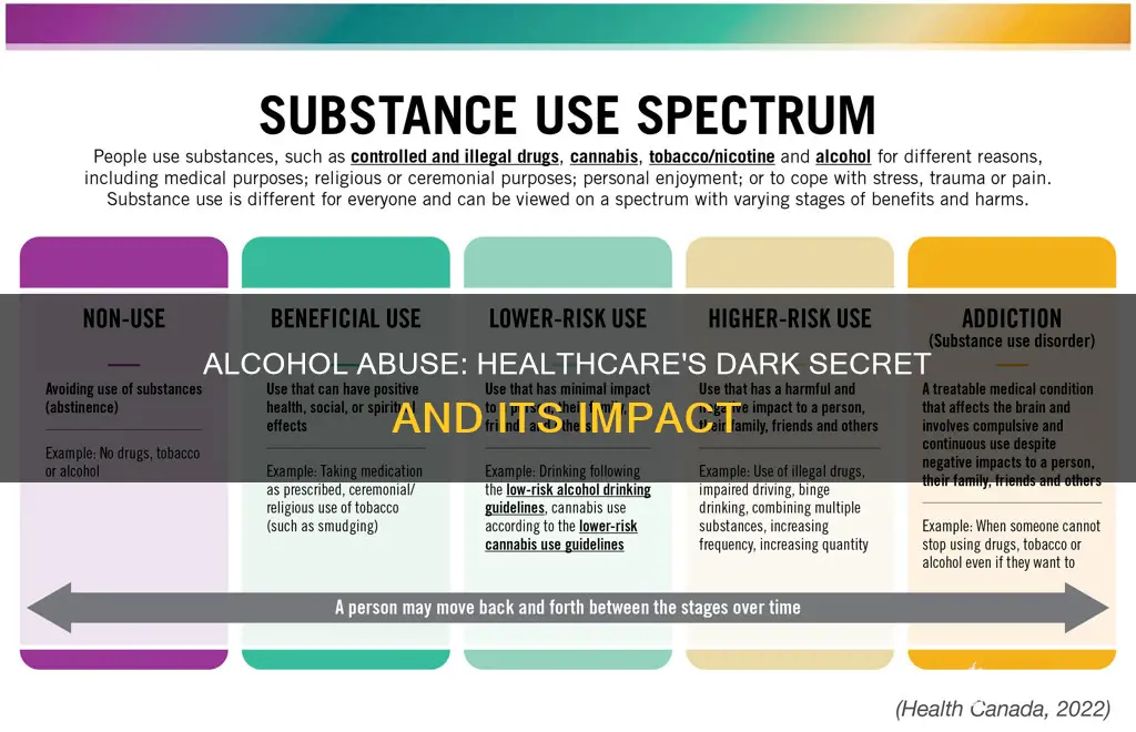 what are soem negative ramifications on alcohol abuse in healthcare
