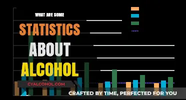 Unveiling Alcohol Consumption Trends: Key Statistics and Insights Revealed