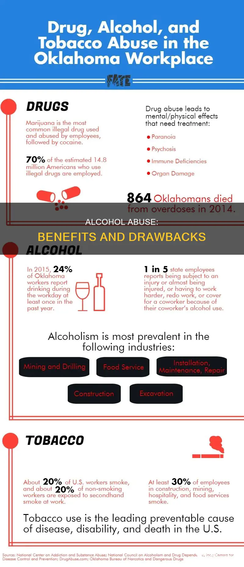 what are the advantages and disadvantages of alcohol abuse