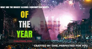 Holidays: Nights of the Year with Highest Alcohol Consumption