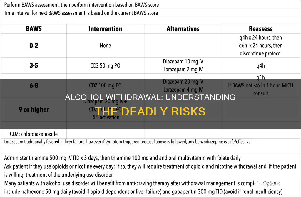 what are the chances of dying from alcohol withdrawal