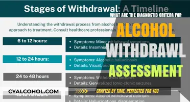Alcohol Withdrawal Assessment: Diagnostic Criteria and Symptoms