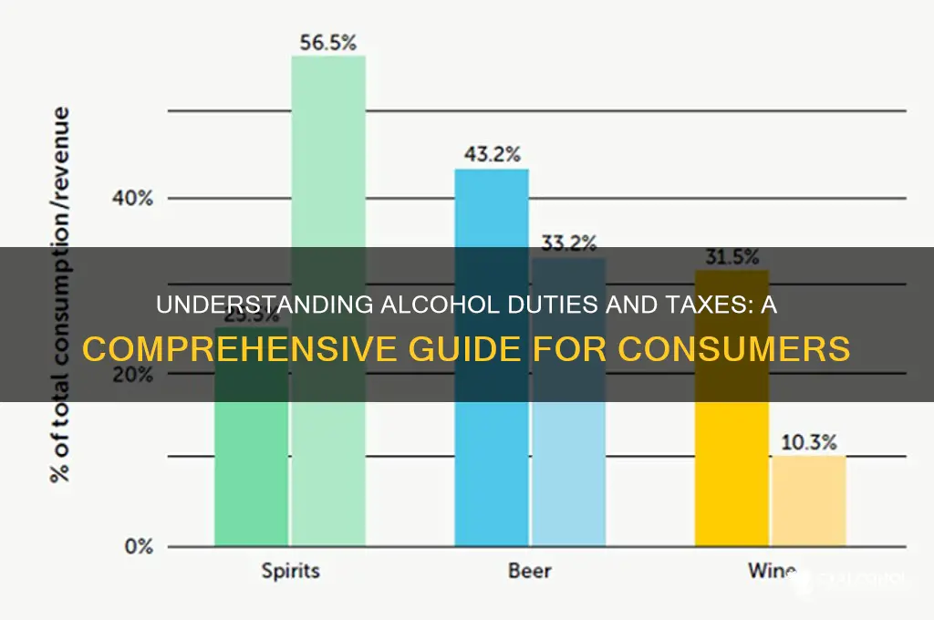 what are the duties and taxes on alcohol