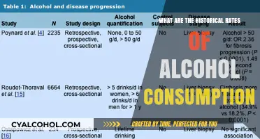 Tracing Alcohol Consumption: A Historical Overview of Drinking Trends